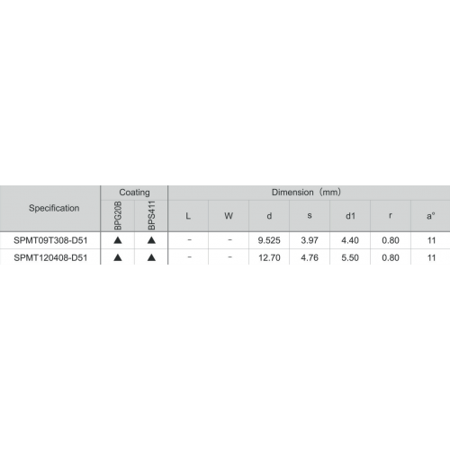SPMT09T308-D51 BPG20B пластина