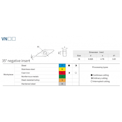 Токарная пластина WNMG080412-P1 BP6215