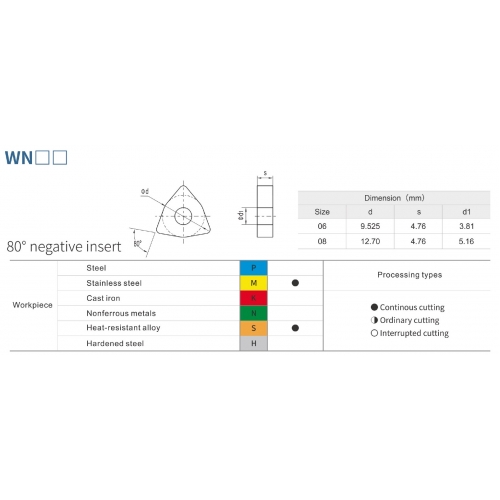 Токарная пластина WNGG080412E-LHC BPG05E